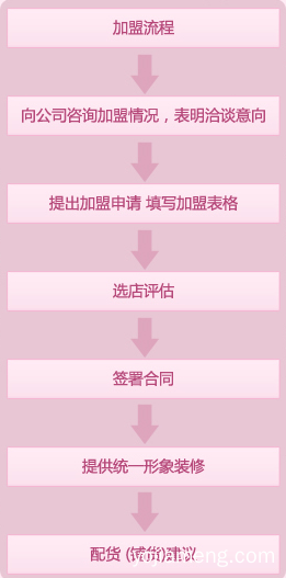 100%感觉内衣